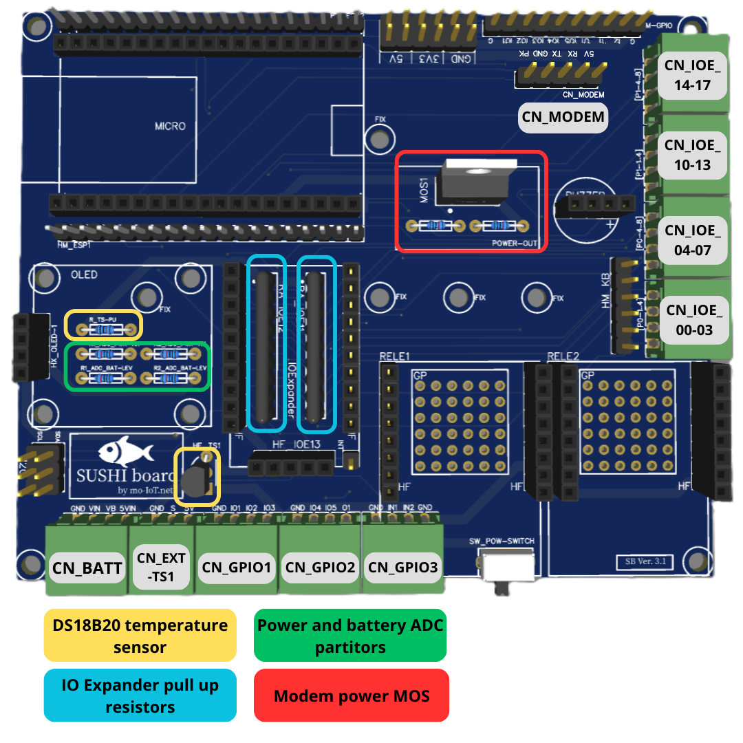 PCB-GP-ELEMENTS