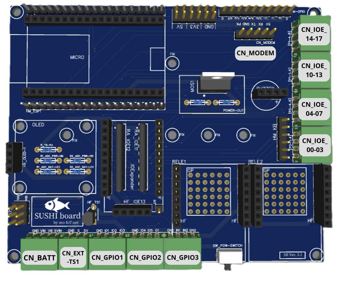 Connectors-Overview