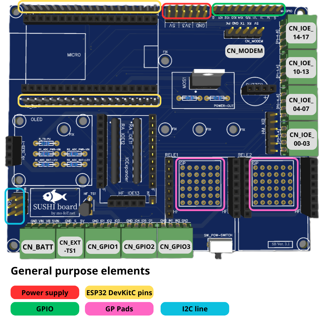 PCB-GP-ELEMENTS