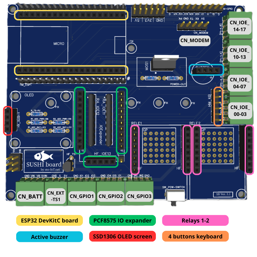 PCB-GP-ELEMENTS